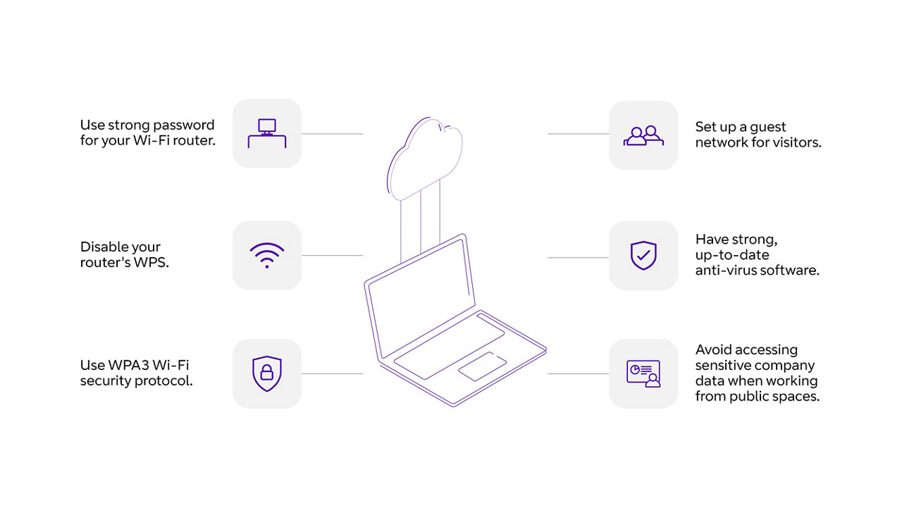 Wi fi article