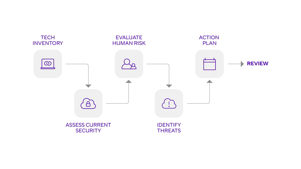 how to do a security audit in 6 steps