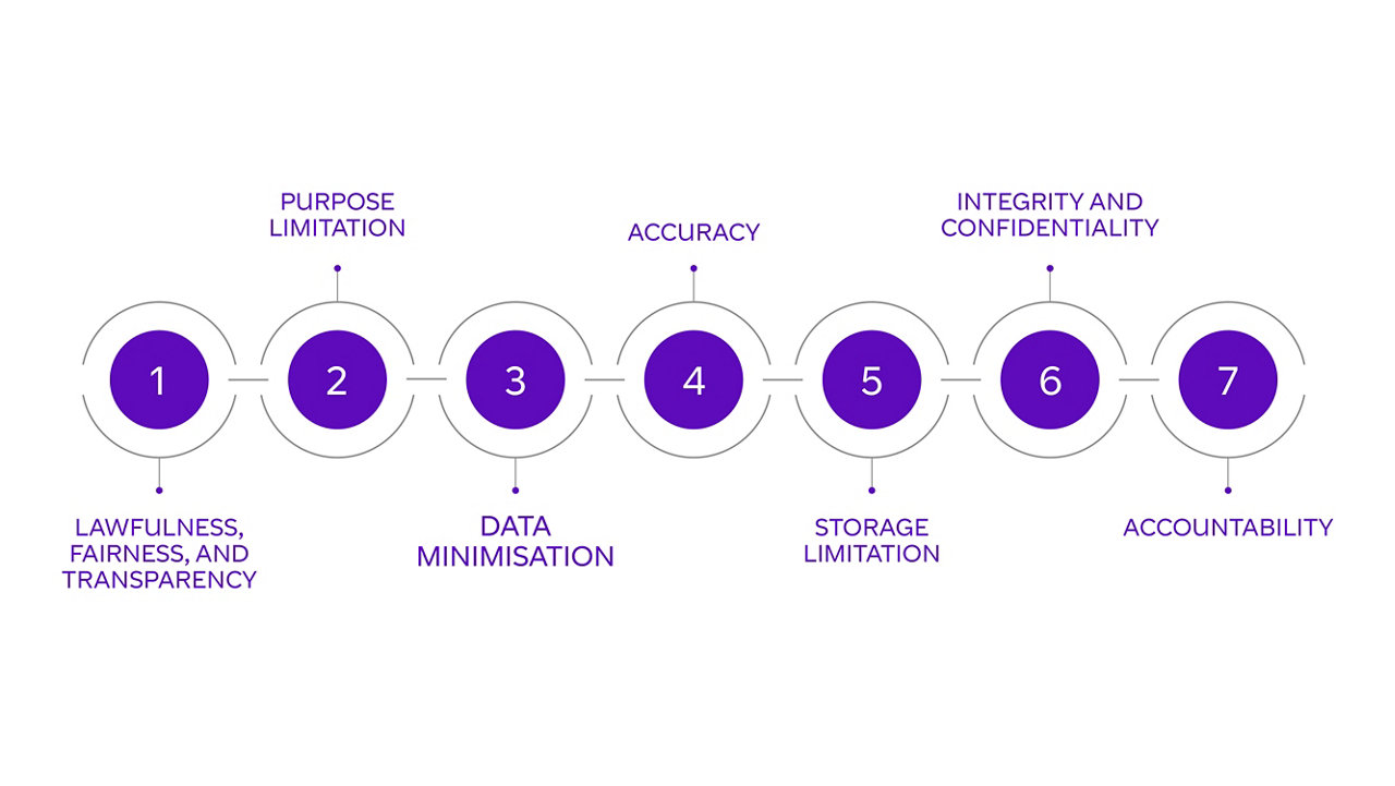 GDPR for Small Businesses Explained