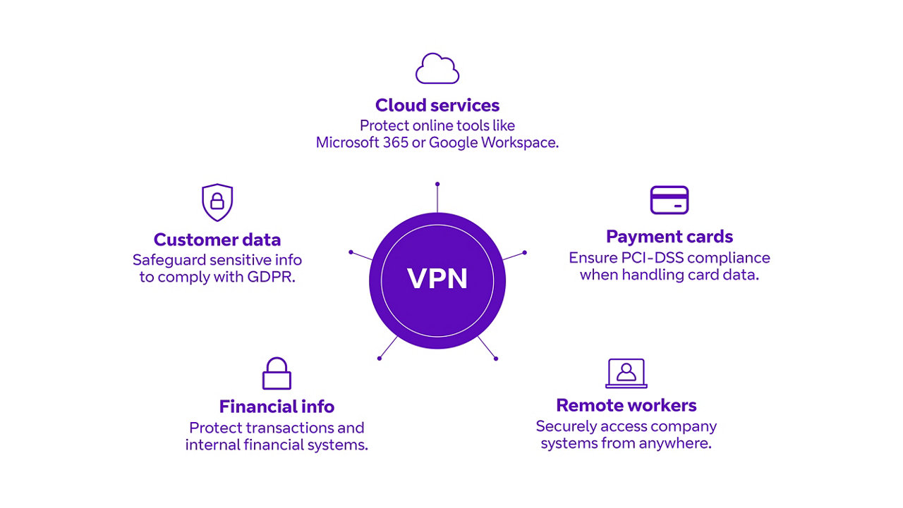 VPN