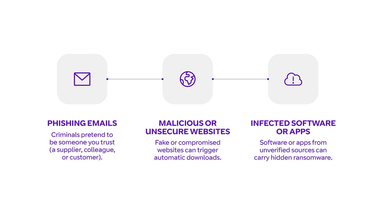 ransomware-attacks