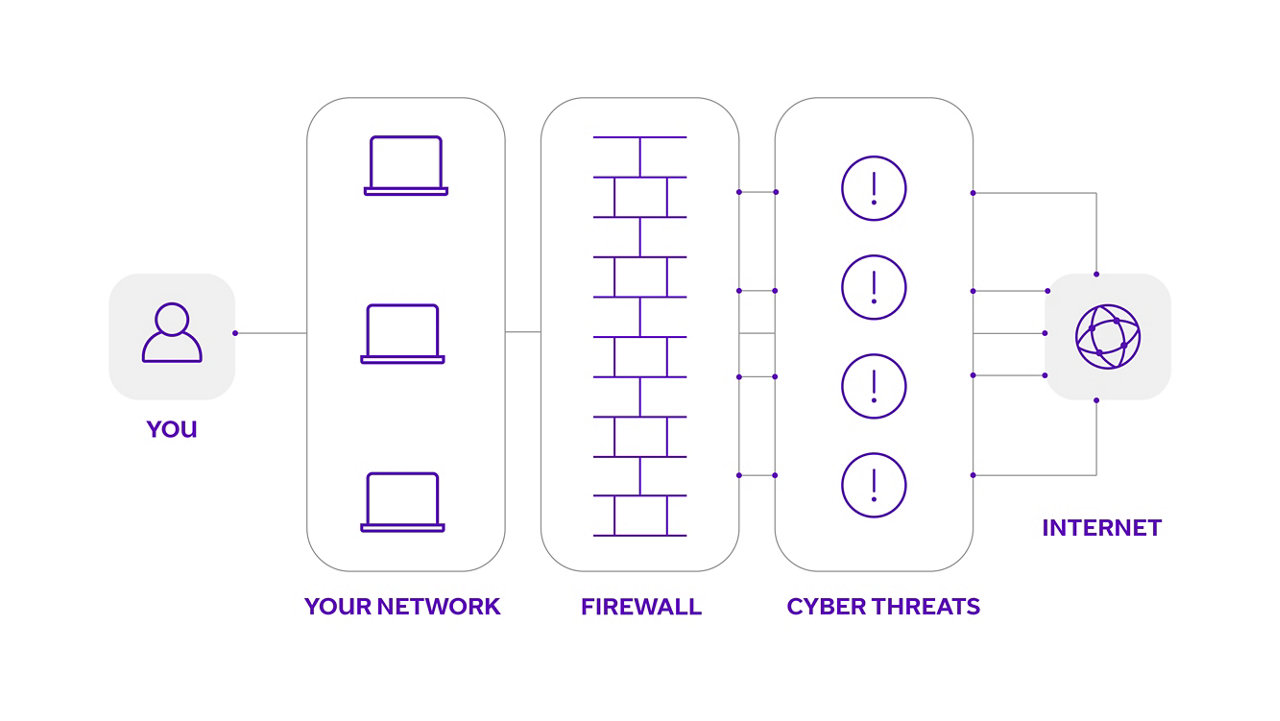 Firewall article