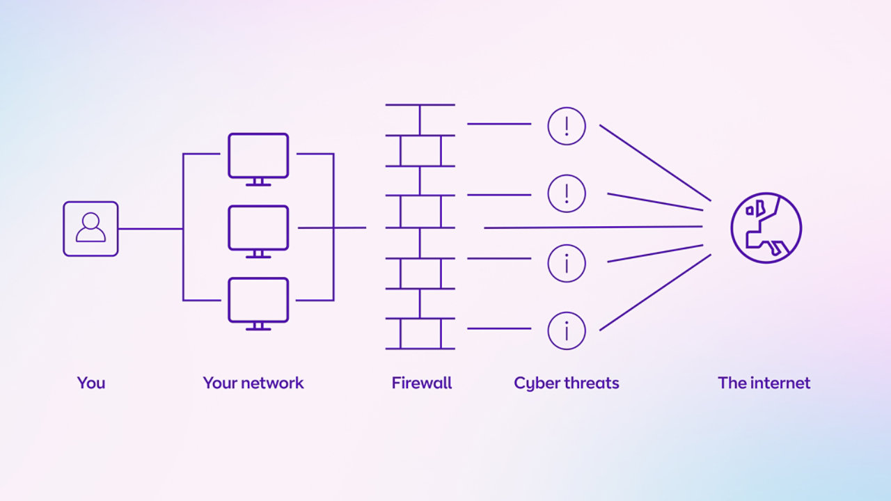 Firewall article