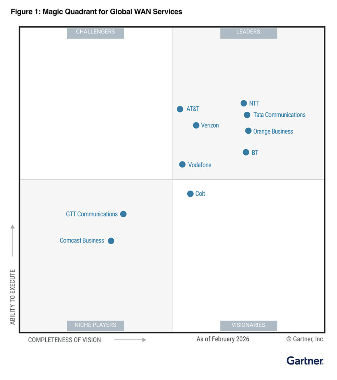 BT Gartner Magic Quadrant Global WAN 2026