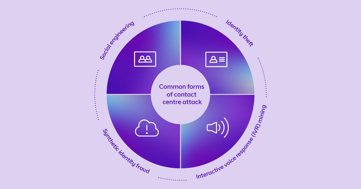 infographic common forms of attack