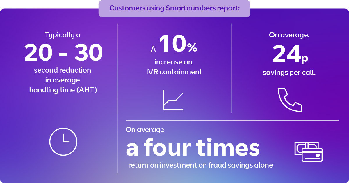 customers-smart-numbers