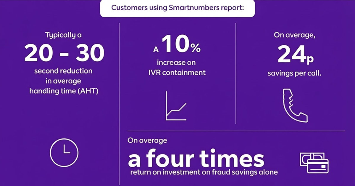 graphic showing data about customers using smartnumbers